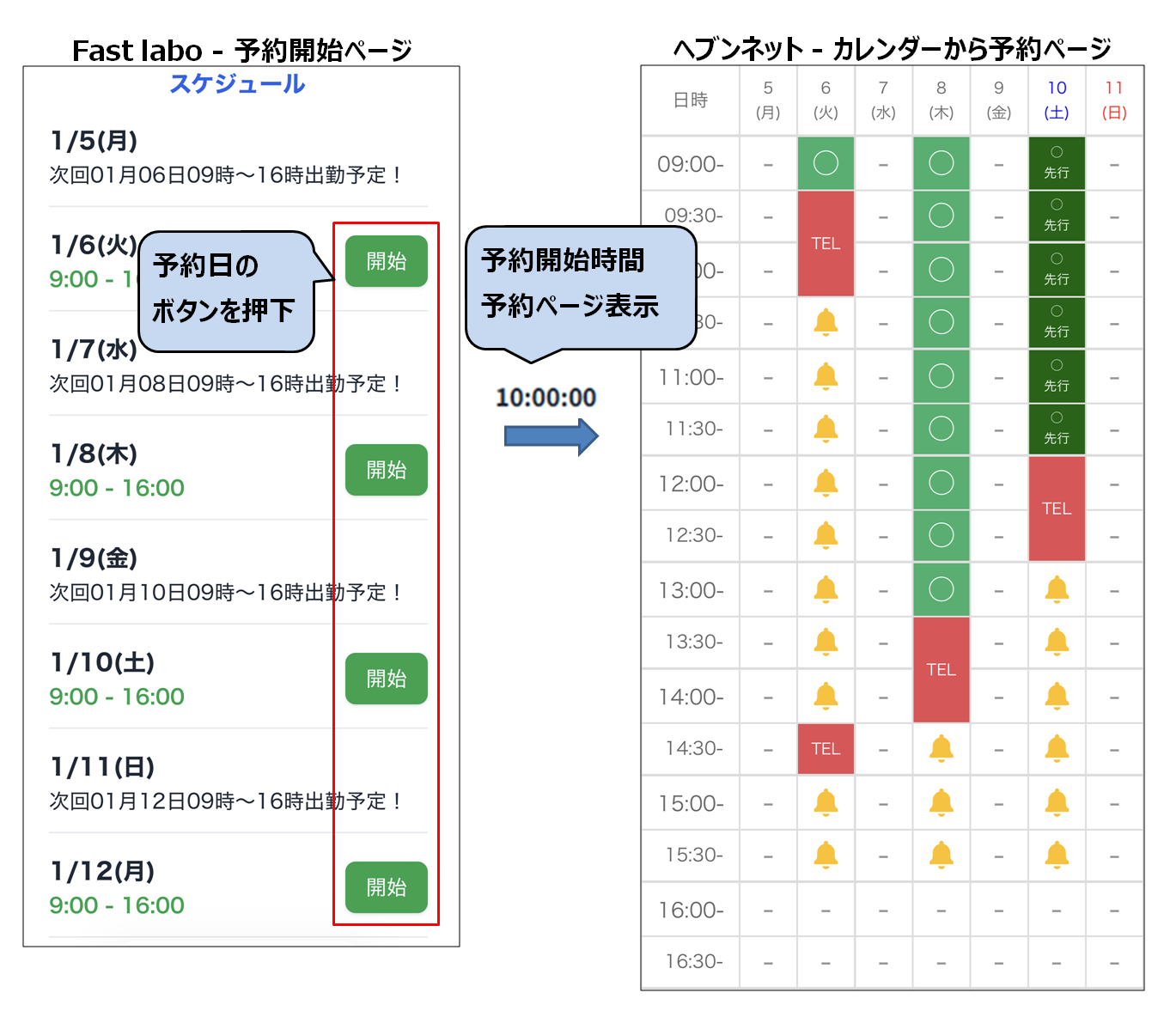 予約開始時間になると自動で予約ぺージが開く