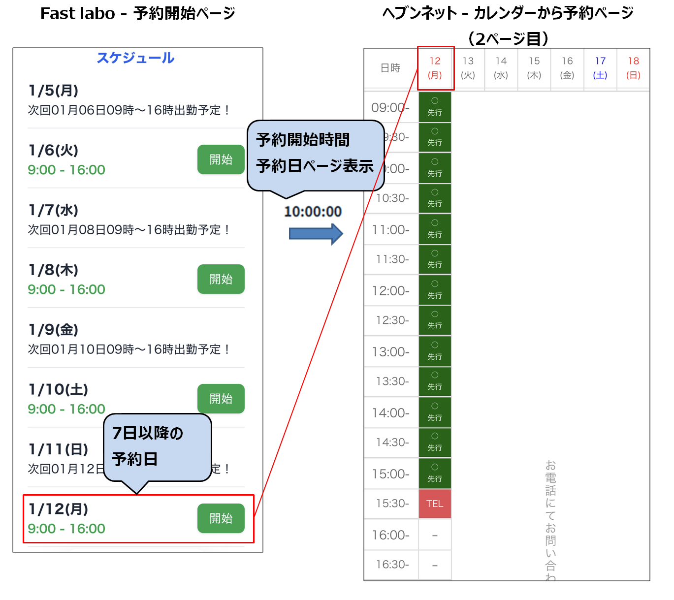 予約する日のページを自動で表示