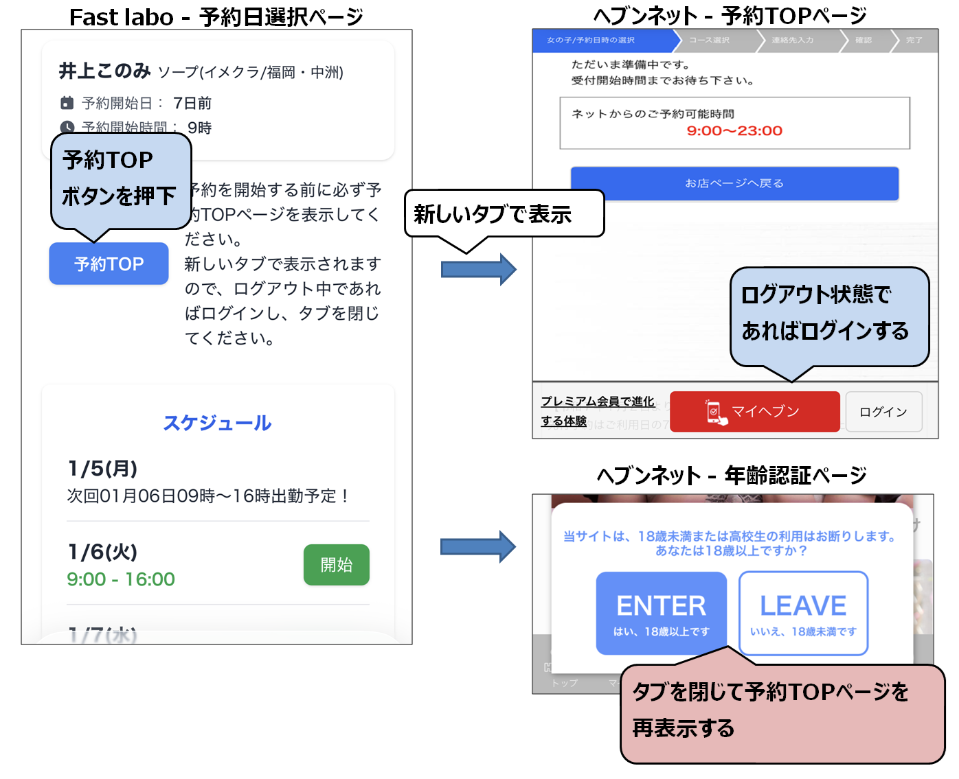 予約TOPページを再表示