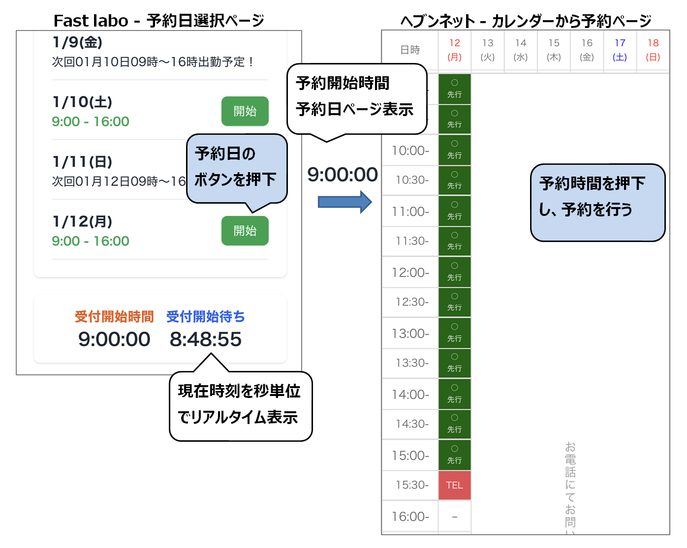 カレンダーから予約ページが自動で表示